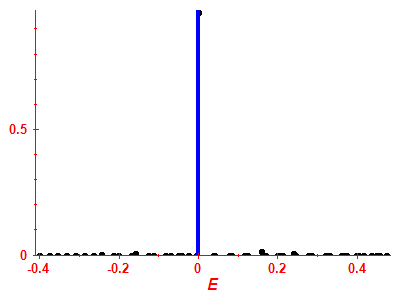 Strength function